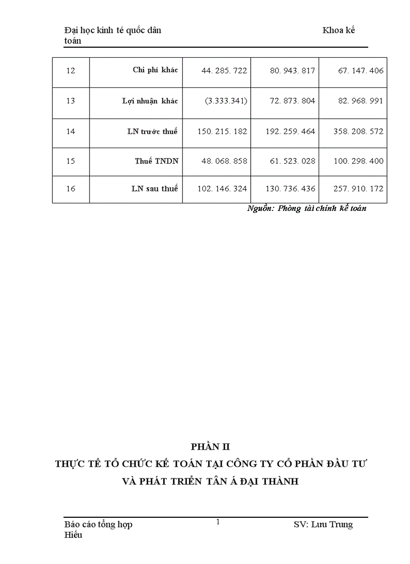 image for page Công tác kế toán tại Công ty đầu tư và phát triển cổ phần Tân á Đại Thành