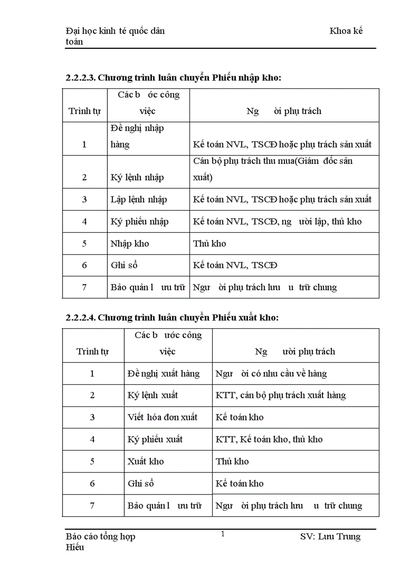 image for page Công tác kế toán tại Công ty đầu tư và phát triển cổ phần Tân á Đại Thành