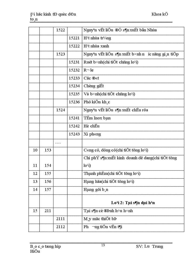 image for page Công tác kế toán tại Công ty đầu tư và phát triển cổ phần Tân á Đại Thành