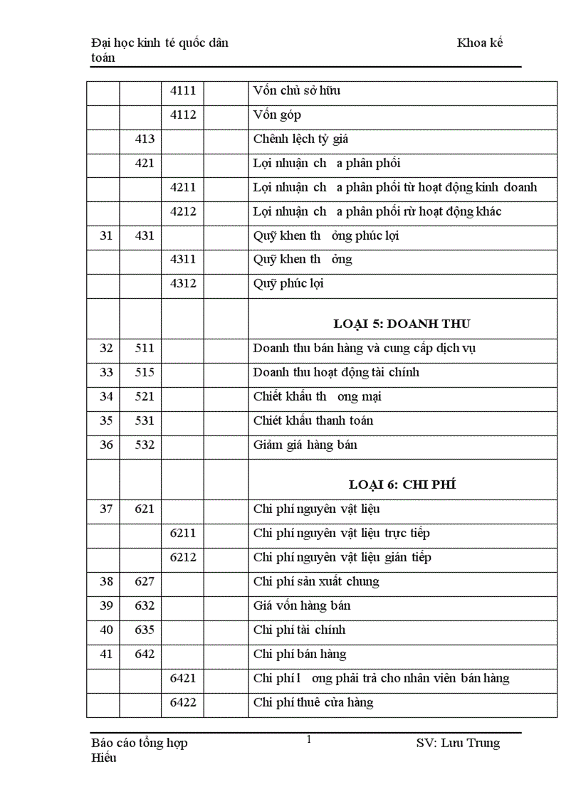 image for page Công tác kế toán tại Công ty đầu tư và phát triển cổ phần Tân á Đại Thành
