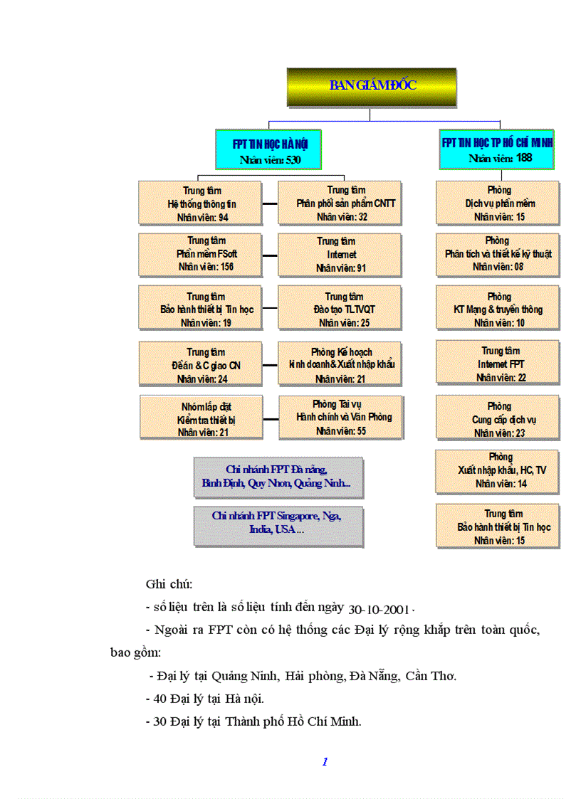 image for page Báo cáo thực tập tổng hợp của Công ty FPT