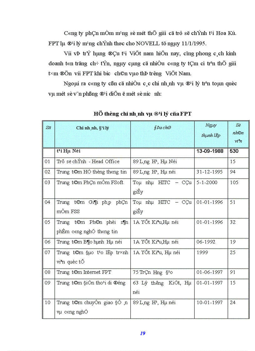 image for page Báo cáo thực tập tổng hợp của Công ty FPT
