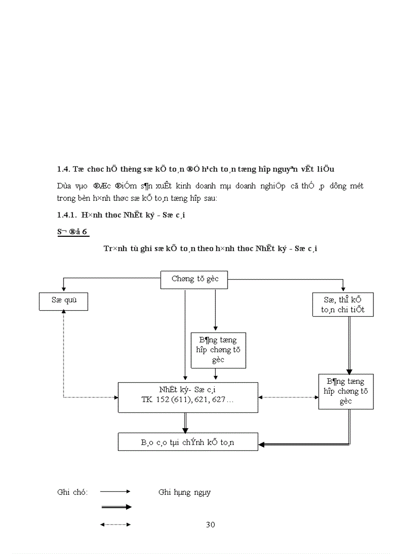 image for page Hoàn thiện công tác kế toán nguyên vật liệu tại Xí nghiệp Bánh Mứt Kẹo Hà Nội 1