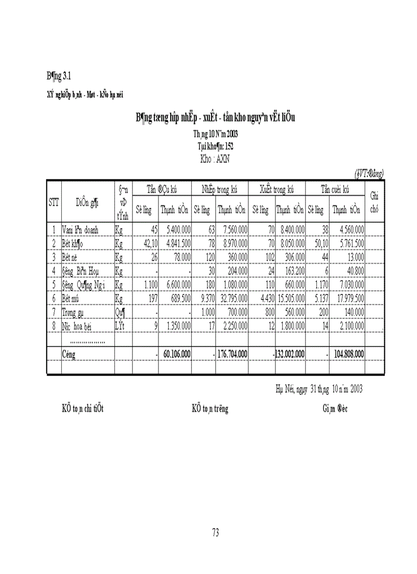 image for page Hoàn thiện công tác kế toán nguyên vật liệu tại Xí nghiệp Bánh Mứt Kẹo Hà Nội 1