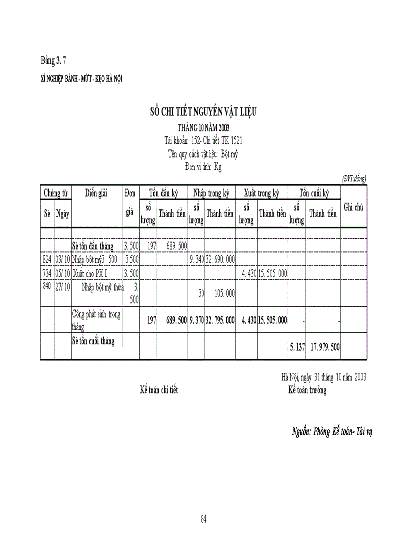 image for page Hoàn thiện công tác kế toán nguyên vật liệu tại Xí nghiệp Bánh Mứt Kẹo Hà Nội 1