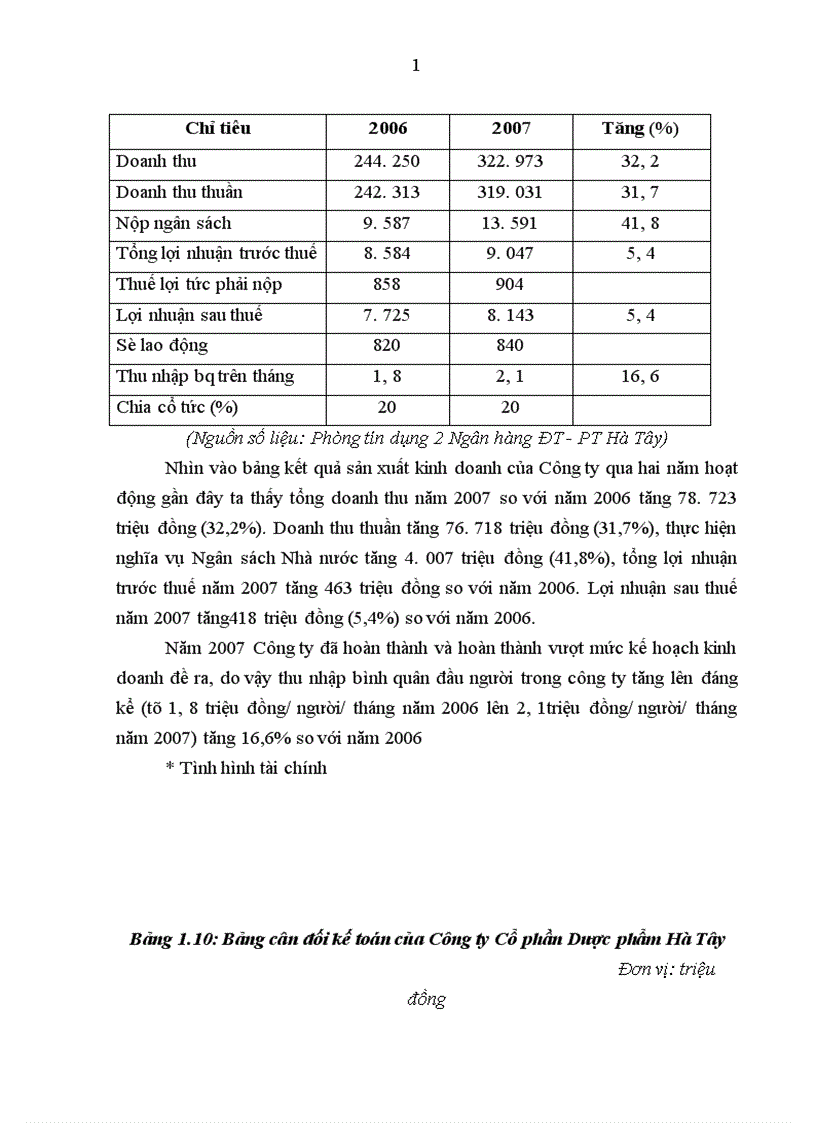 image for page Một số giải pháp hoàn thiện công tác phân tích tài chính doanh nghiệp phục vụ cho hoạt động tín dụng tại Ngân hàng ĐT PT Hà Tây
