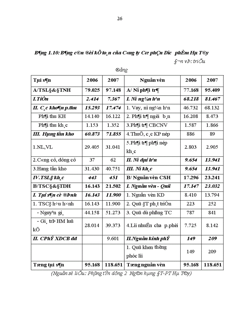 image for page Một số giải pháp hoàn thiện công tác phân tích tài chính doanh nghiệp phục vụ cho hoạt động tín dụng tại Ngân hàng ĐT PT Hà Tây