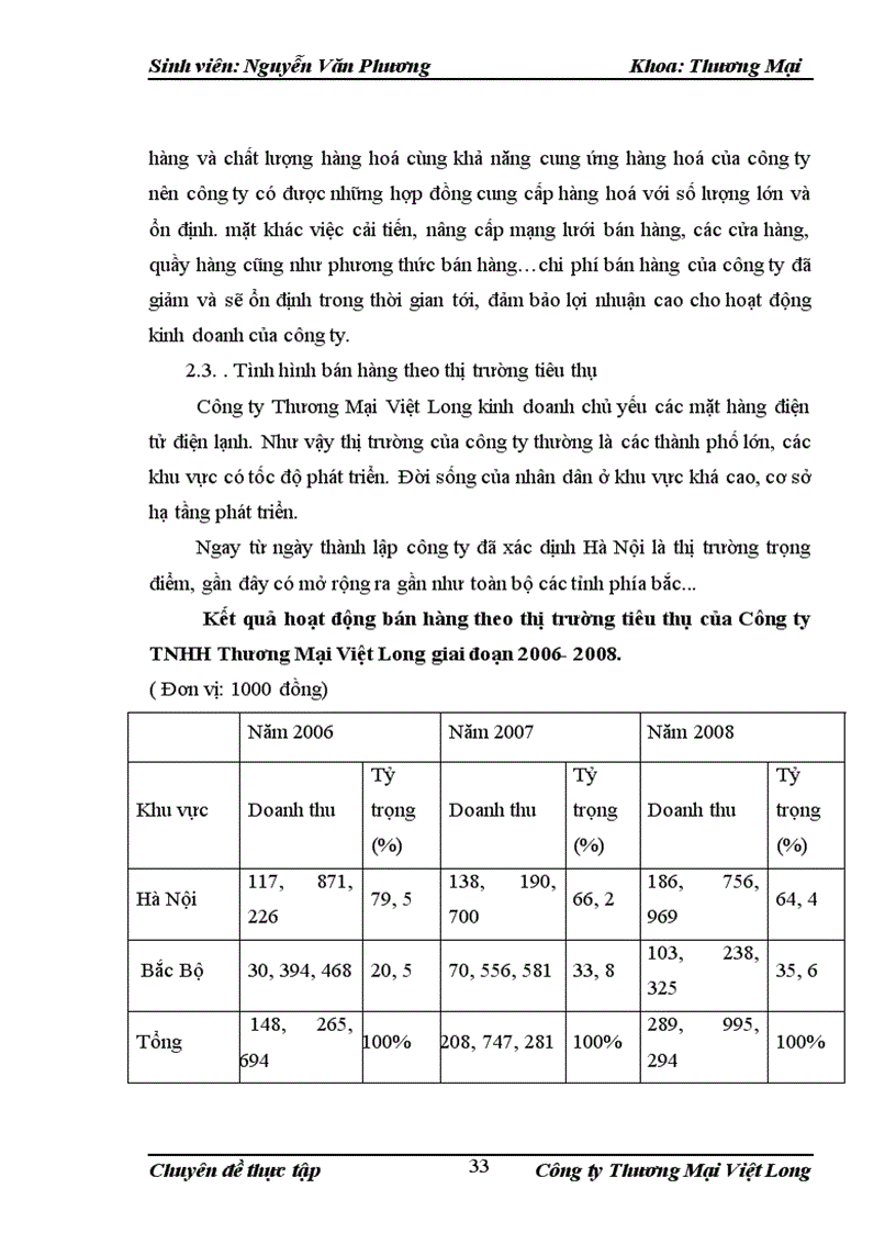 image for page Giải pháp đẩy mạnh hoạt động bán hàng điện tử điện lạnh của công ty thương mại Việt Long 1