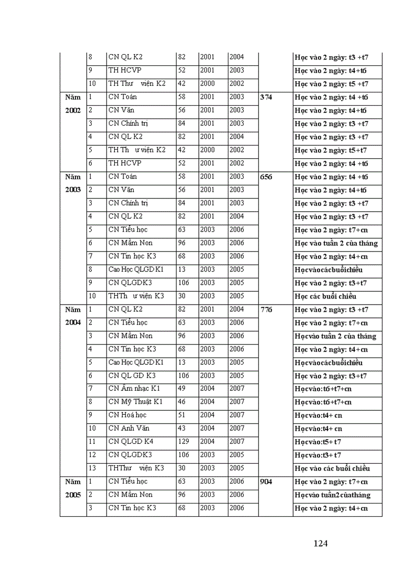 image for page Biện pháp quản lý hoạt động liên kết đào tạo tại Trường Bồi dưỡng cán bộ giáo dục Hà Nội 1