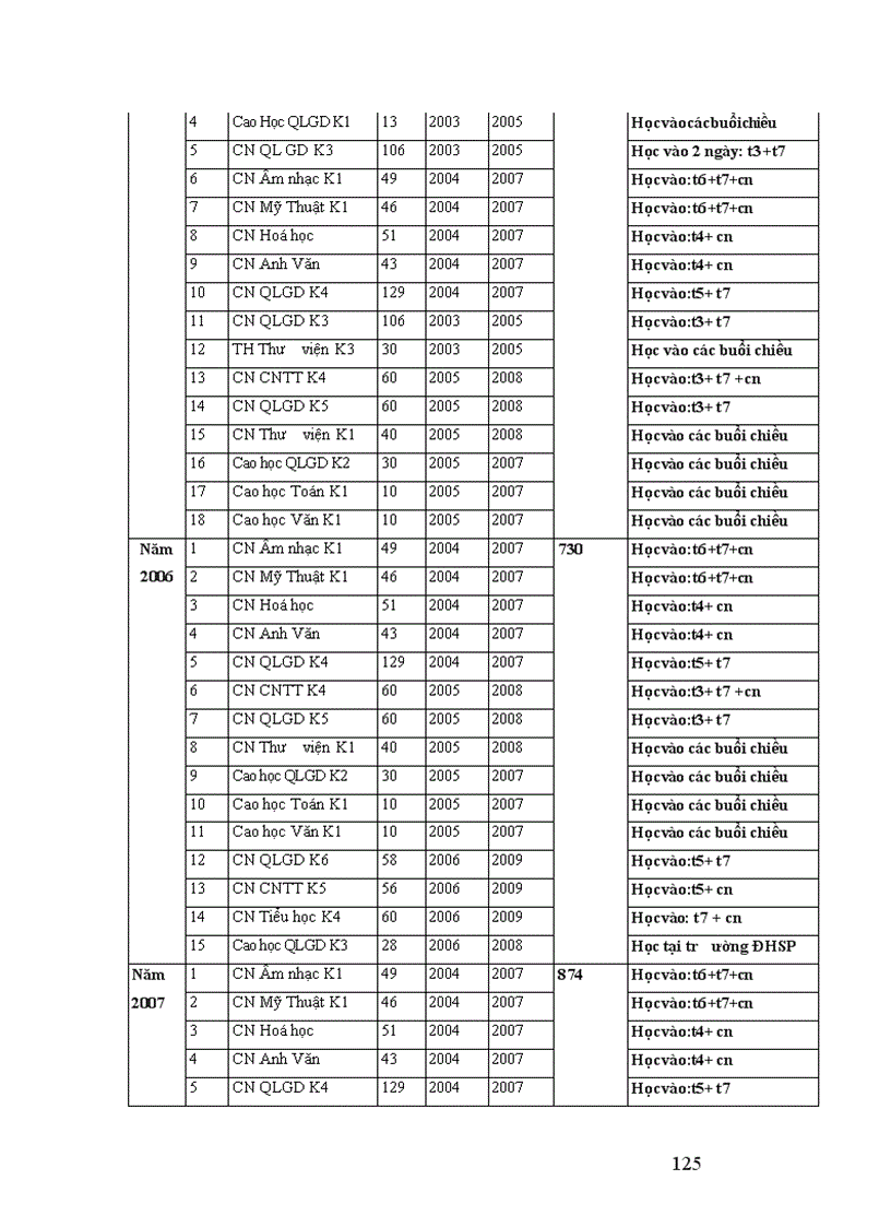 image for page Biện pháp quản lý hoạt động liên kết đào tạo tại Trường Bồi dưỡng cán bộ giáo dục Hà Nội 1