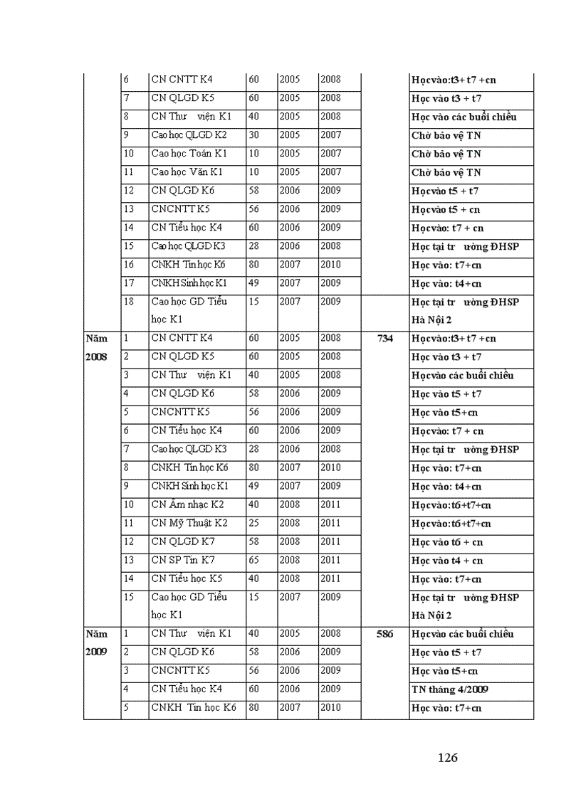 image for page Biện pháp quản lý hoạt động liên kết đào tạo tại Trường Bồi dưỡng cán bộ giáo dục Hà Nội 1