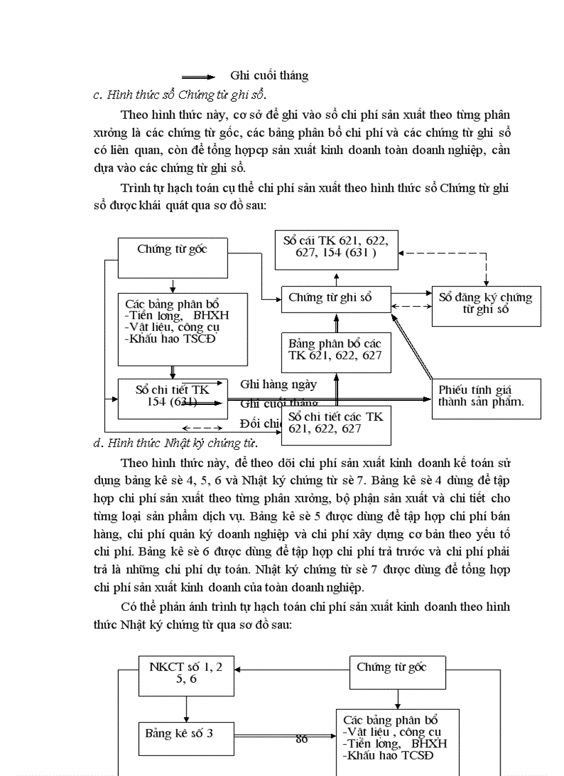 image for page Tổ chức công tác Hạch toán chi phí sản xuất và tính giá thành sản phẩm với việc tăng cường quản trị doanh nghiệp tại Công ty cổ phần SMC Composite 1