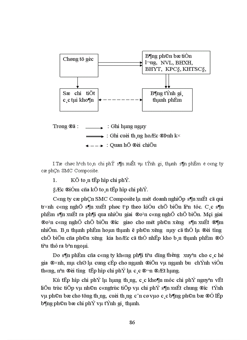 image for page Tổ chức công tác Hạch toán chi phí sản xuất và tính giá thành sản phẩm với việc tăng cường quản trị doanh nghiệp tại Công ty cổ phần SMC Composite 1