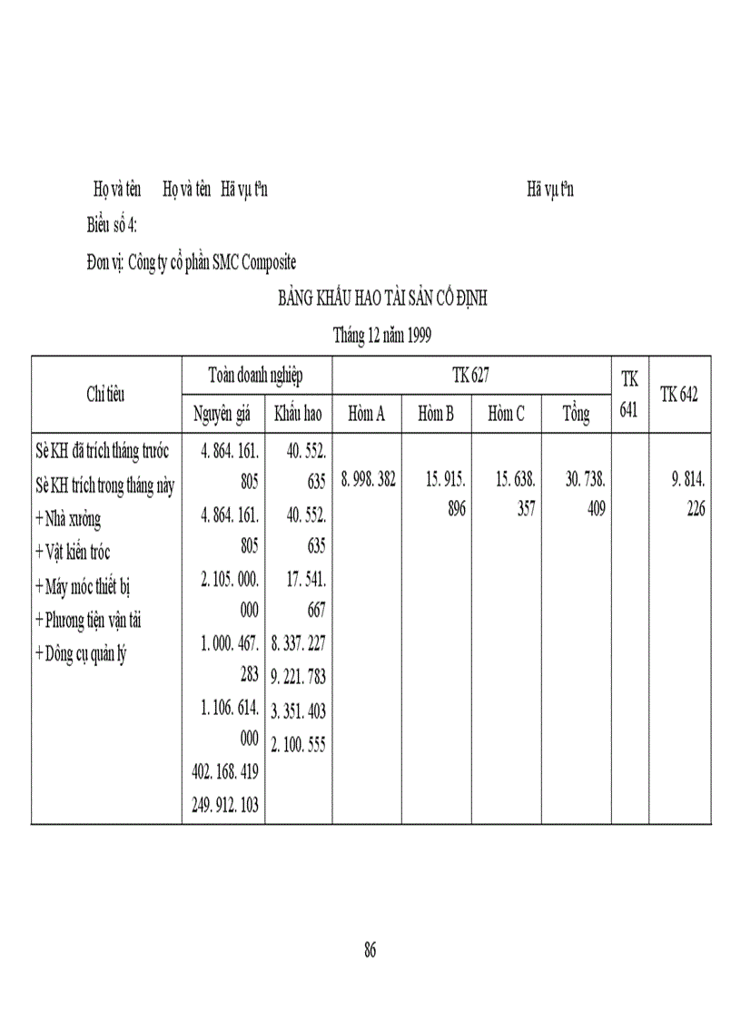 image for page Tổ chức công tác Hạch toán chi phí sản xuất và tính giá thành sản phẩm với việc tăng cường quản trị doanh nghiệp tại Công ty cổ phần SMC Composite 1
