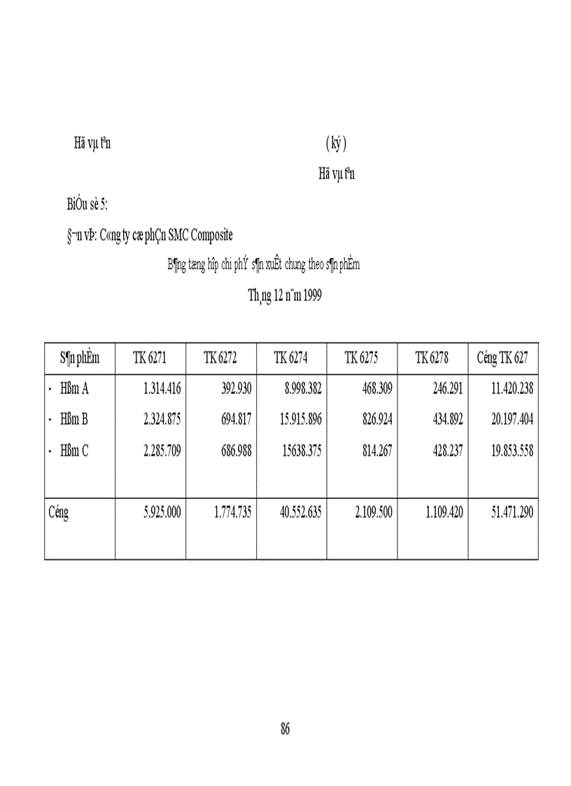 image for page Tổ chức công tác Hạch toán chi phí sản xuất và tính giá thành sản phẩm với việc tăng cường quản trị doanh nghiệp tại Công ty cổ phần SMC Composite 1