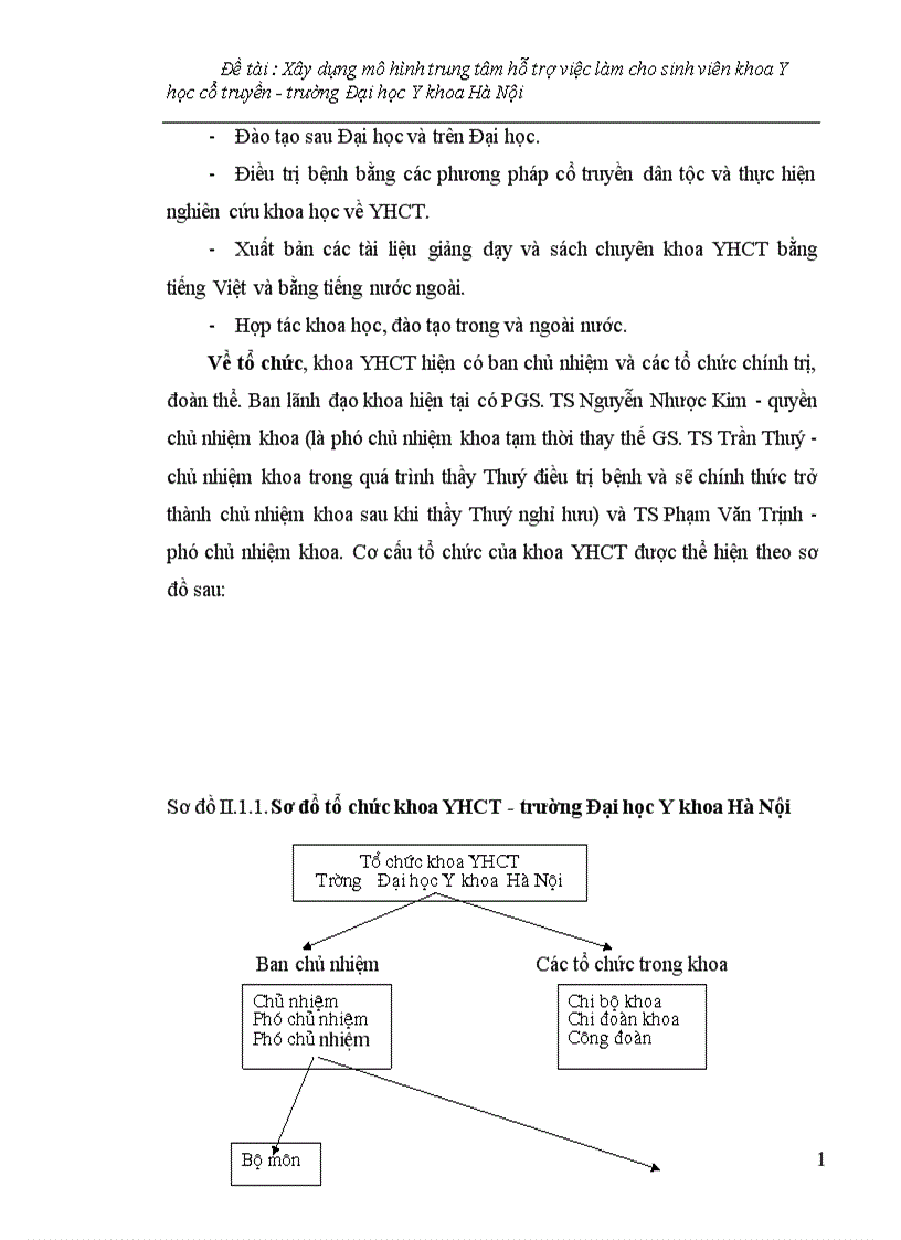 image for page Xây dựng mô hình trung tâm hỗ trợ việc làm cho sinh viên khoa Y học cổ truyền trường Đại học Y khoa Hà Nội