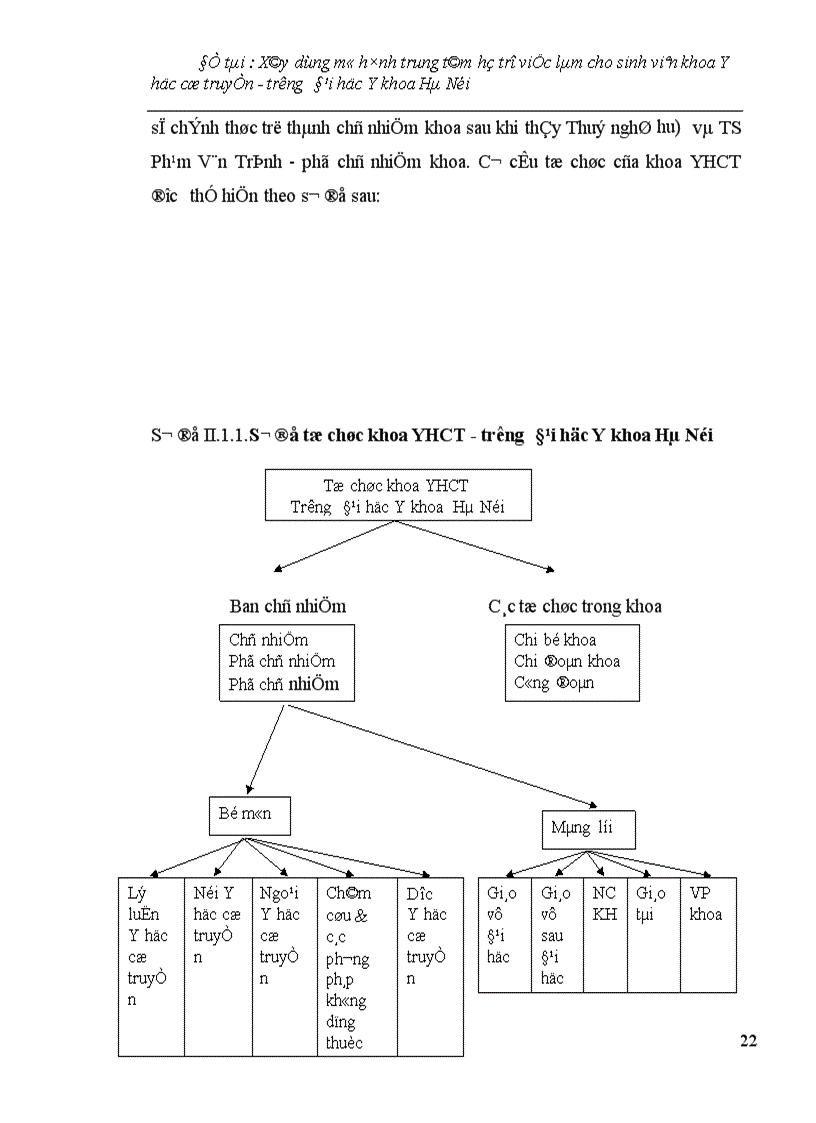 image for page Xây dựng mô hình trung tâm hỗ trợ việc làm cho sinh viên khoa Y học cổ truyền trường Đại học Y khoa Hà Nội