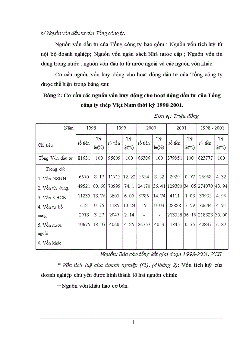 image for page Đầu tư nâng cao khả năng cạnh tranh của Tổng công ty thép Việt Nam 1