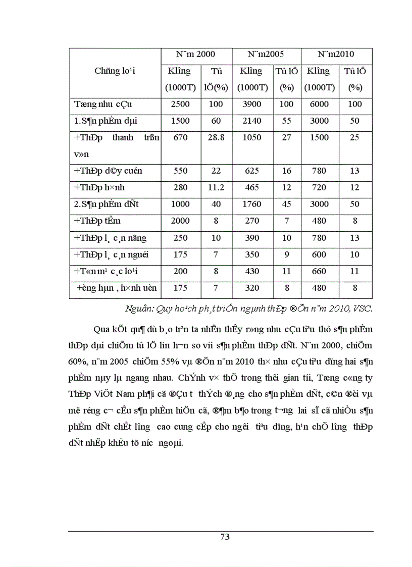 image for page Đầu tư nâng cao khả năng cạnh tranh của Tổng công ty thép Việt Nam 1