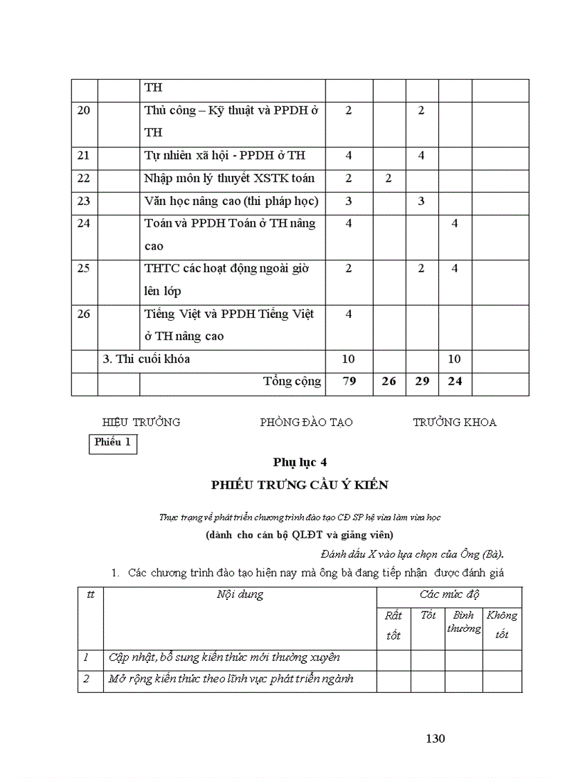image for page Biện pháp quản lý phát triển chương trình đào tạo hệ vừa làm vừa học của trường CĐSP Sóc Trăng