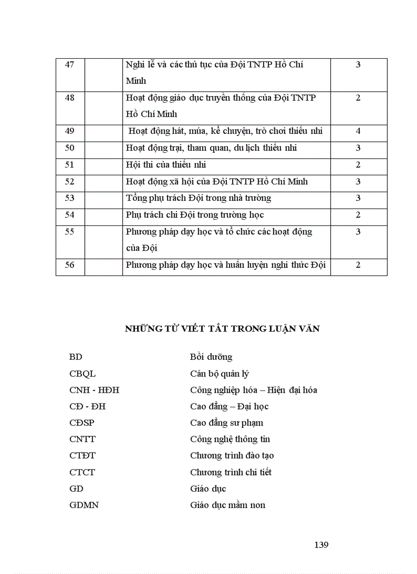 image for page Biện pháp quản lý phát triển chương trình đào tạo hệ vừa làm vừa học của trường CĐSP Sóc Trăng