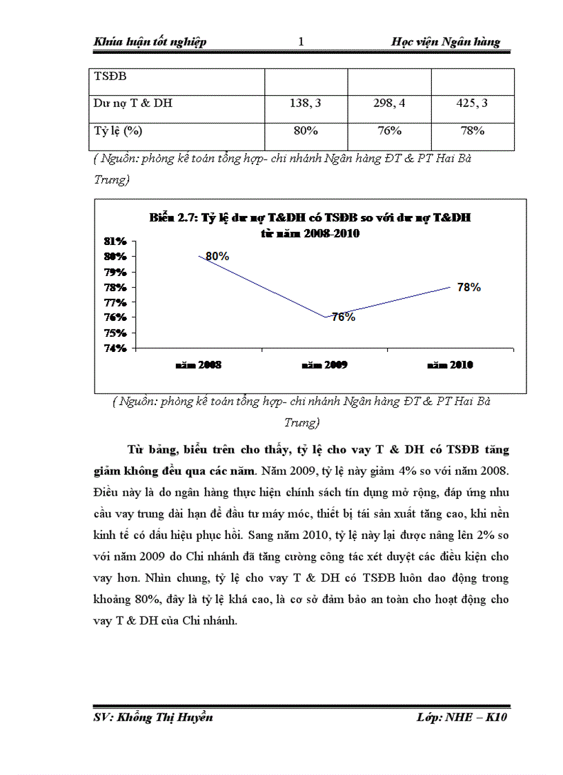 image for page Giải pháp nâng cao chất lượng cho vay trung và dài hạn tại Ngân hàng Đầu tư và phát triển Việt Nam chi nhánh Hai Bà Trưng 1