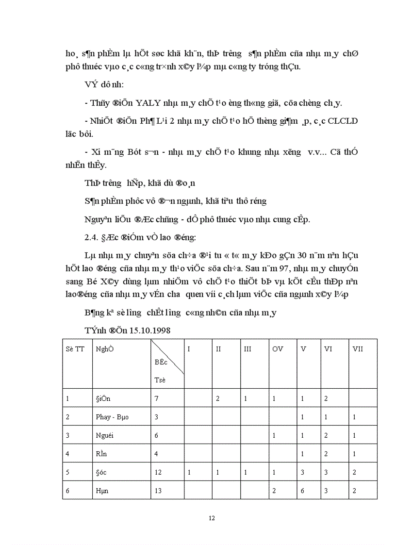 image for page Báo cáo tổng hợp tình hình sản xuất kinh doanh của Nhà máy chế tạo thiết bị và kết cấu thép thuộc Công ty xây dựng và lắp máy số 10 Tổng công ty lắp máy Bộ xây dựng