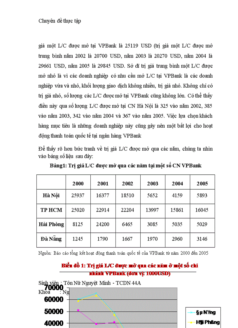 image for page Hoàn thiện hoạt động thanh toán theo phương thức tín dụng chứng từ tại Ngân hàng thương mại cổ phần các doanh nghiệp ngoài quốc doanh Việt Nam VPBank 1