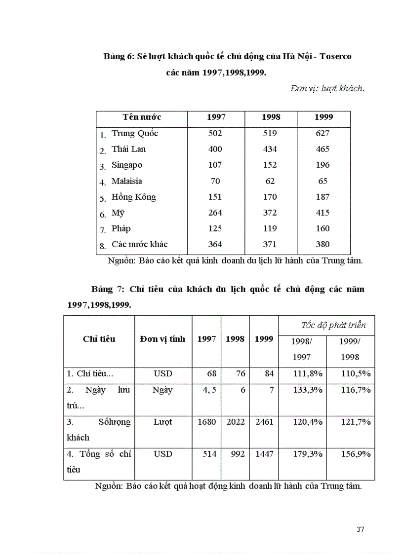 image for page Một số giải pháp nhằm phát triển hoạt động kinh doanh lữ hành quốc tế tại Công ty Du lịch Hà Nội Toserco 1