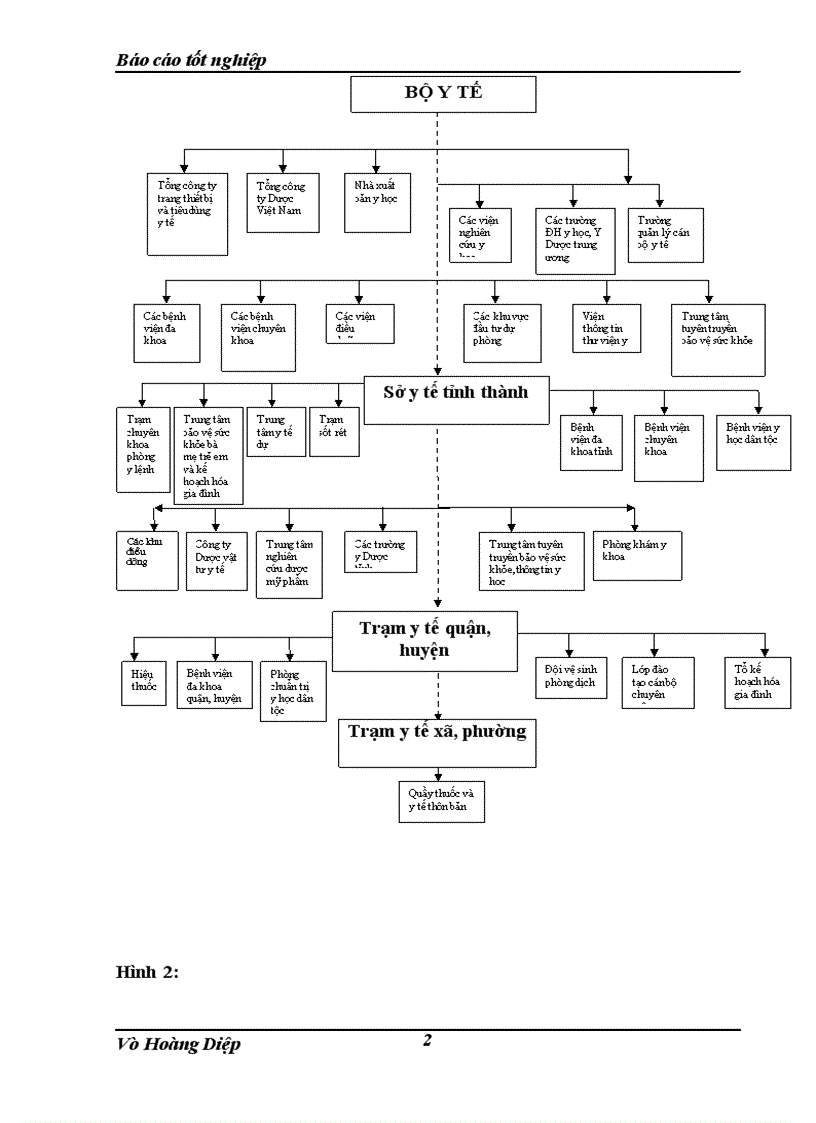 image for page Thực tập tại Khoa Dược bệnh viện GiaoThông Vận Tải Trung Ương