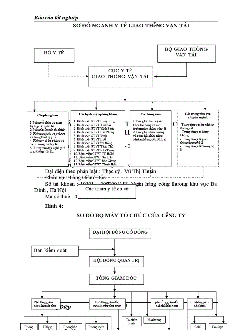 image for page Thực tập tại Khoa Dược bệnh viện GiaoThông Vận Tải Trung Ương