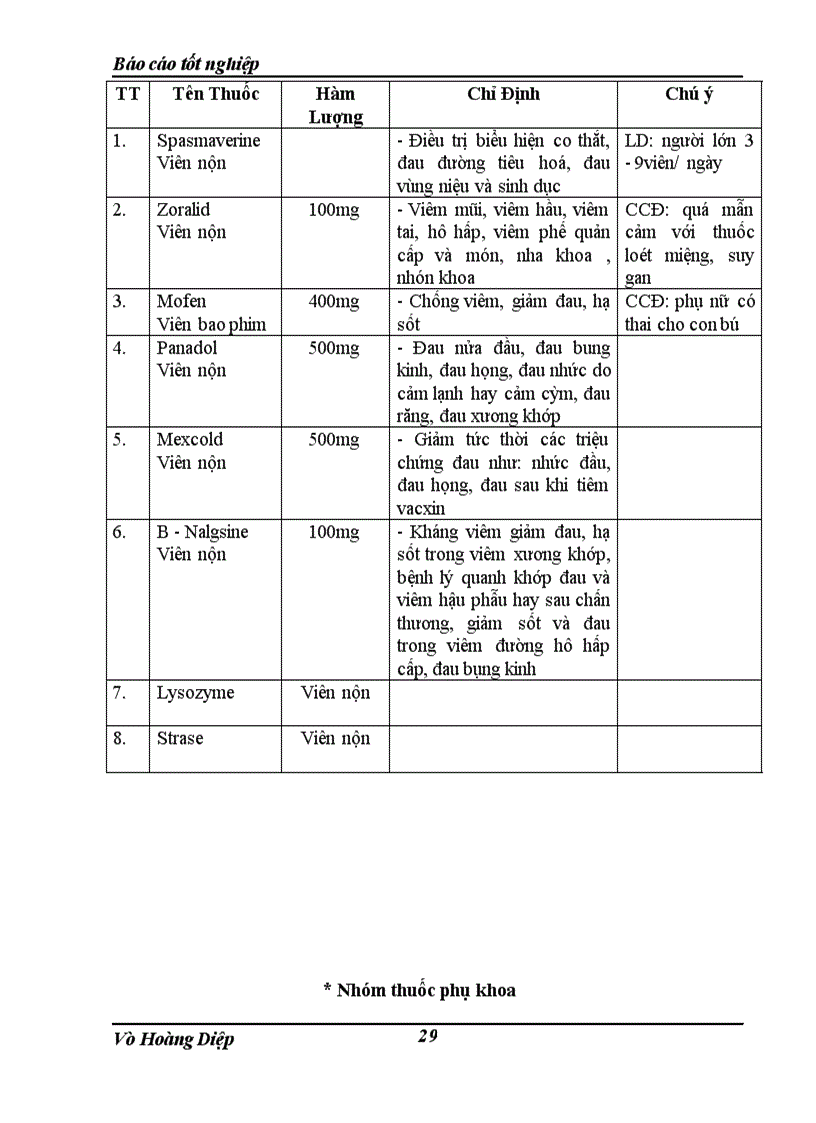 image for page Thực tập tại Khoa Dược bệnh viện GiaoThông Vận Tải Trung Ương