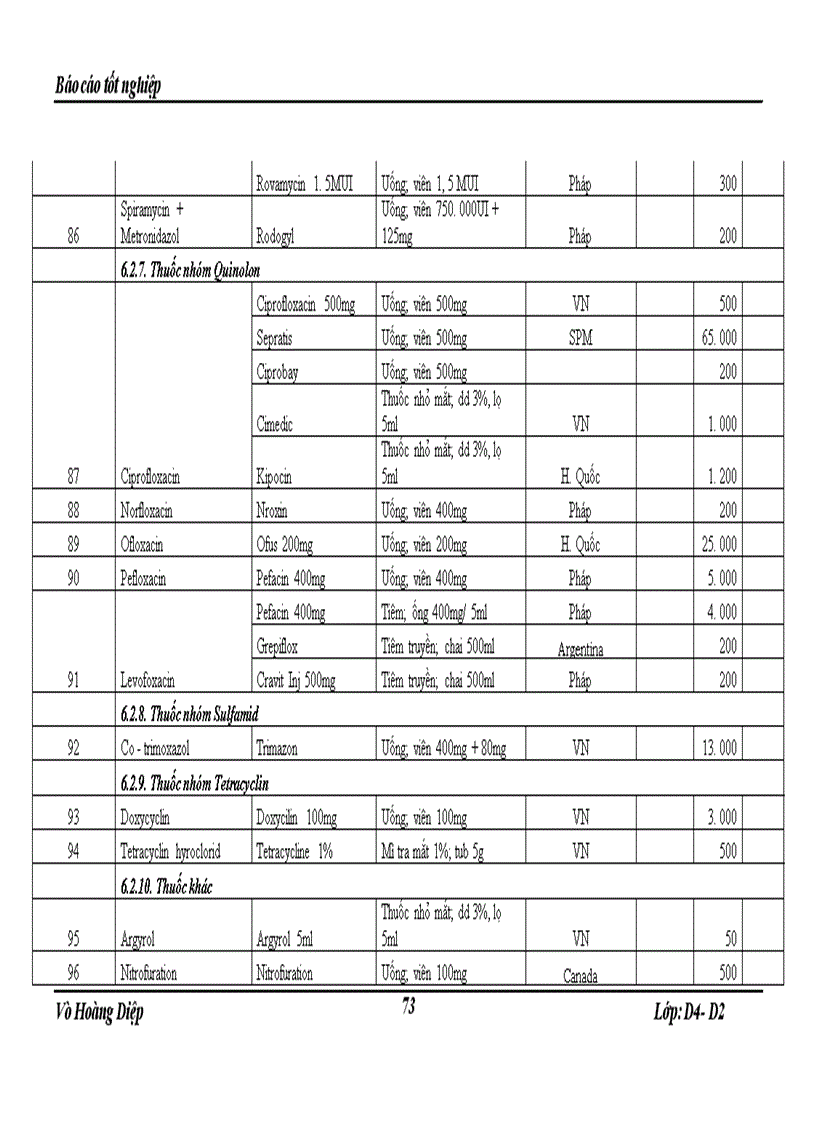 image for page Thực tập tại Khoa Dược bệnh viện GiaoThông Vận Tải Trung Ương