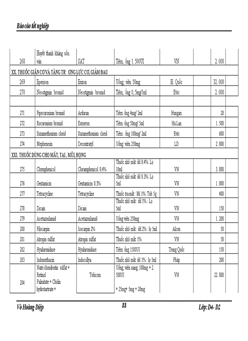 image for page Thực tập tại Khoa Dược bệnh viện GiaoThông Vận Tải Trung Ương