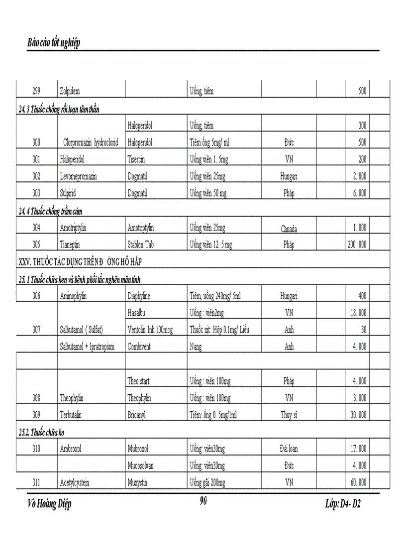 image for page Thực tập tại Khoa Dược bệnh viện GiaoThông Vận Tải Trung Ương