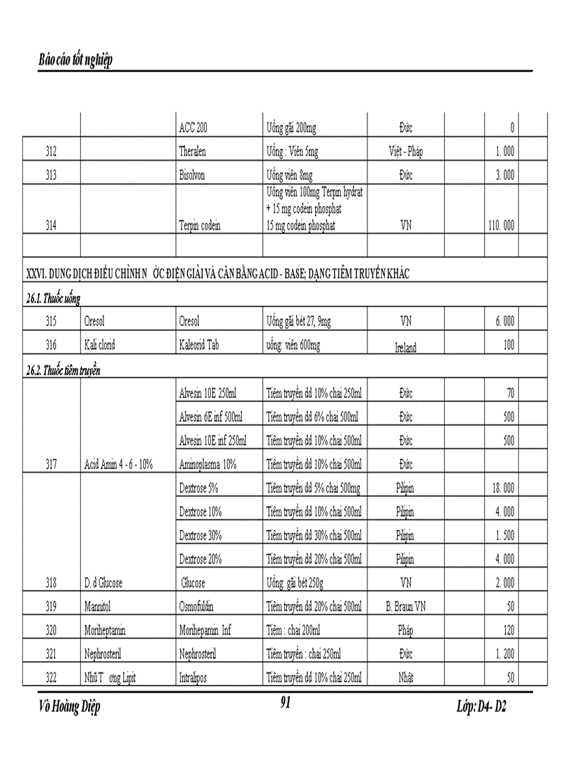 image for page Thực tập tại Khoa Dược bệnh viện GiaoThông Vận Tải Trung Ương