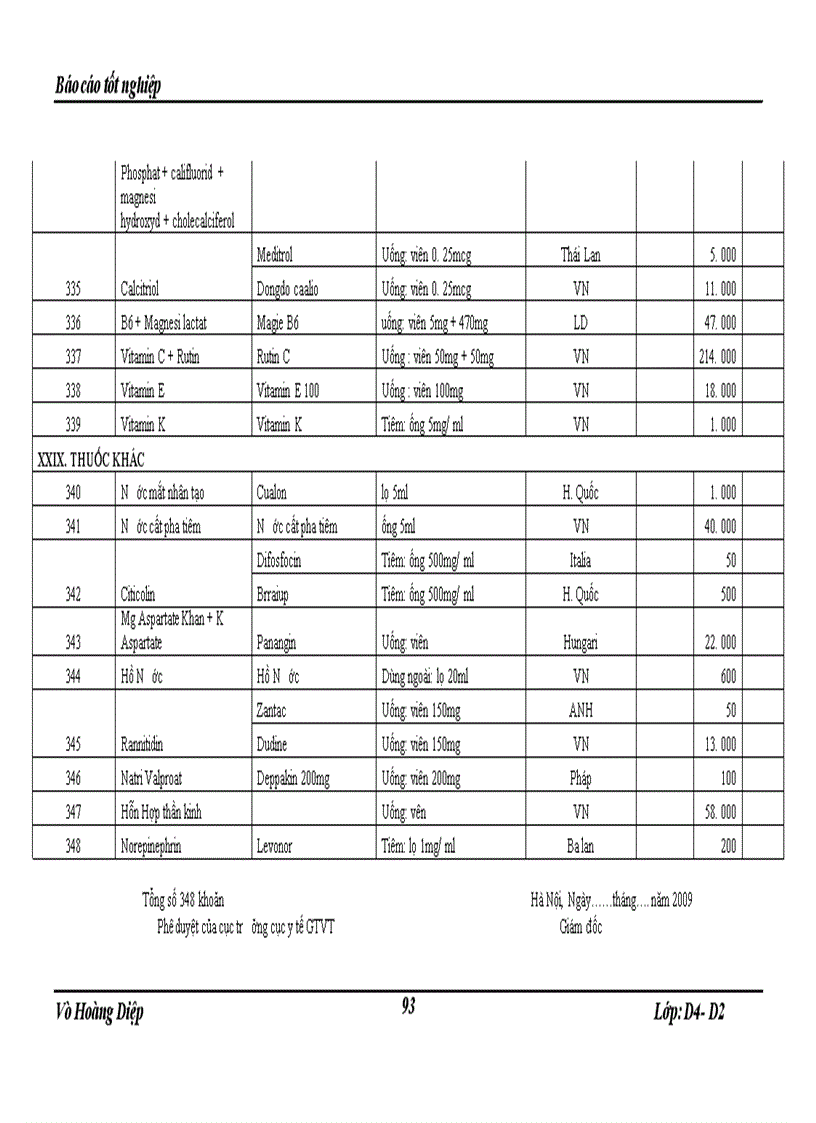 image for page Thực tập tại Khoa Dược bệnh viện GiaoThông Vận Tải Trung Ương