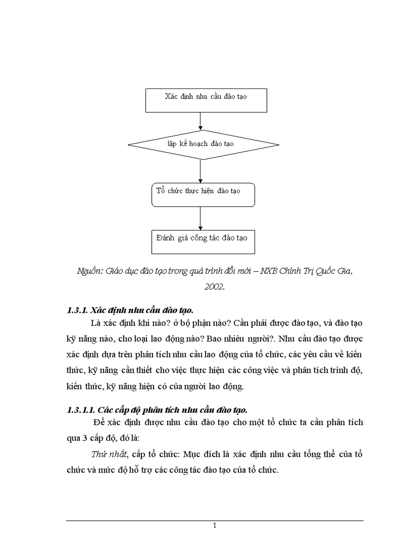image for page Một số giải pháp nhằm hoàn thiện công tác đào tạo và phát triển nguồn nhân lực cho Ngân hàng Liên doanh Lào Việt chi nhánh Hà Nội 1