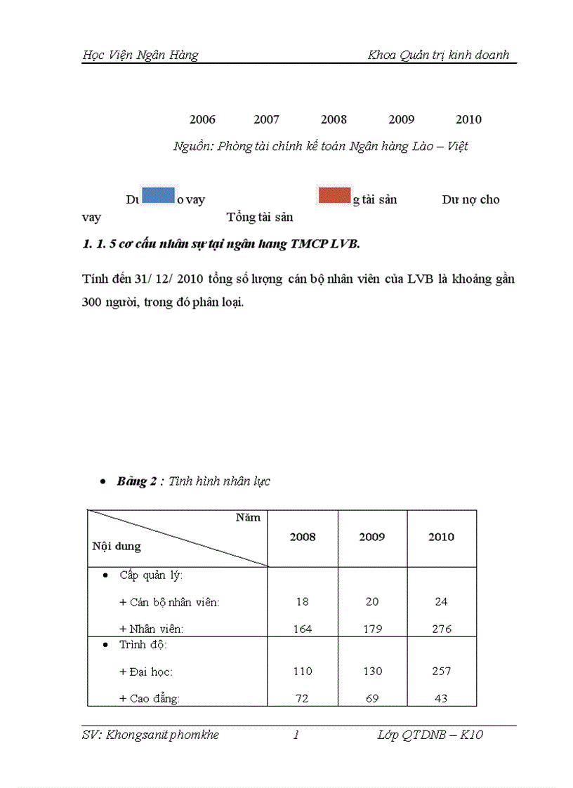 image for page Thực trạng công tác đào tạo và phát triển nguồn nhân lực tại ngân hàng thương mại cổ phần Lào Việt chi nhánh hà nội 1