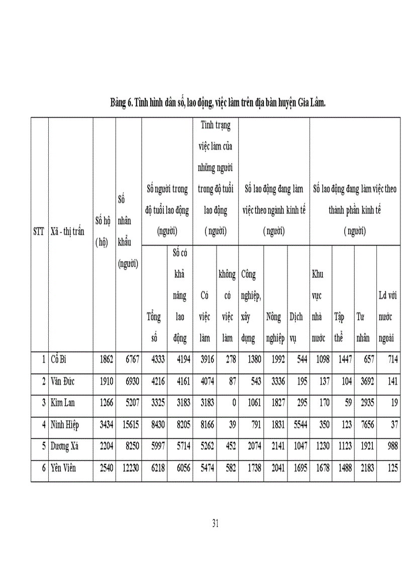 image for page Giải pháp tạo việc làm cho nông dân bị thu hồi đất nông nghiệp trên địa bàn huyện Gia Lâm