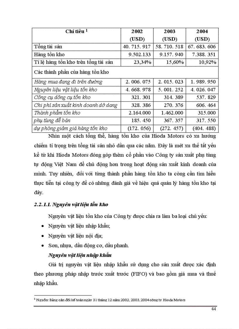 image for page Giải pháp nâng cao hiệu quả quản lý hàng tồn kho tại Công ty Liên doanh Hioda Motors 1