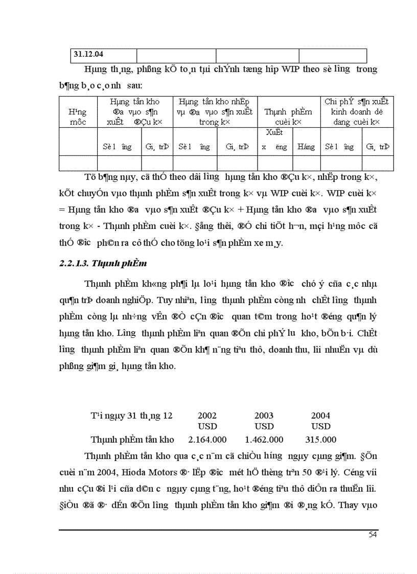 image for page Giải pháp nâng cao hiệu quả quản lý hàng tồn kho tại Công ty Liên doanh Hioda Motors 1