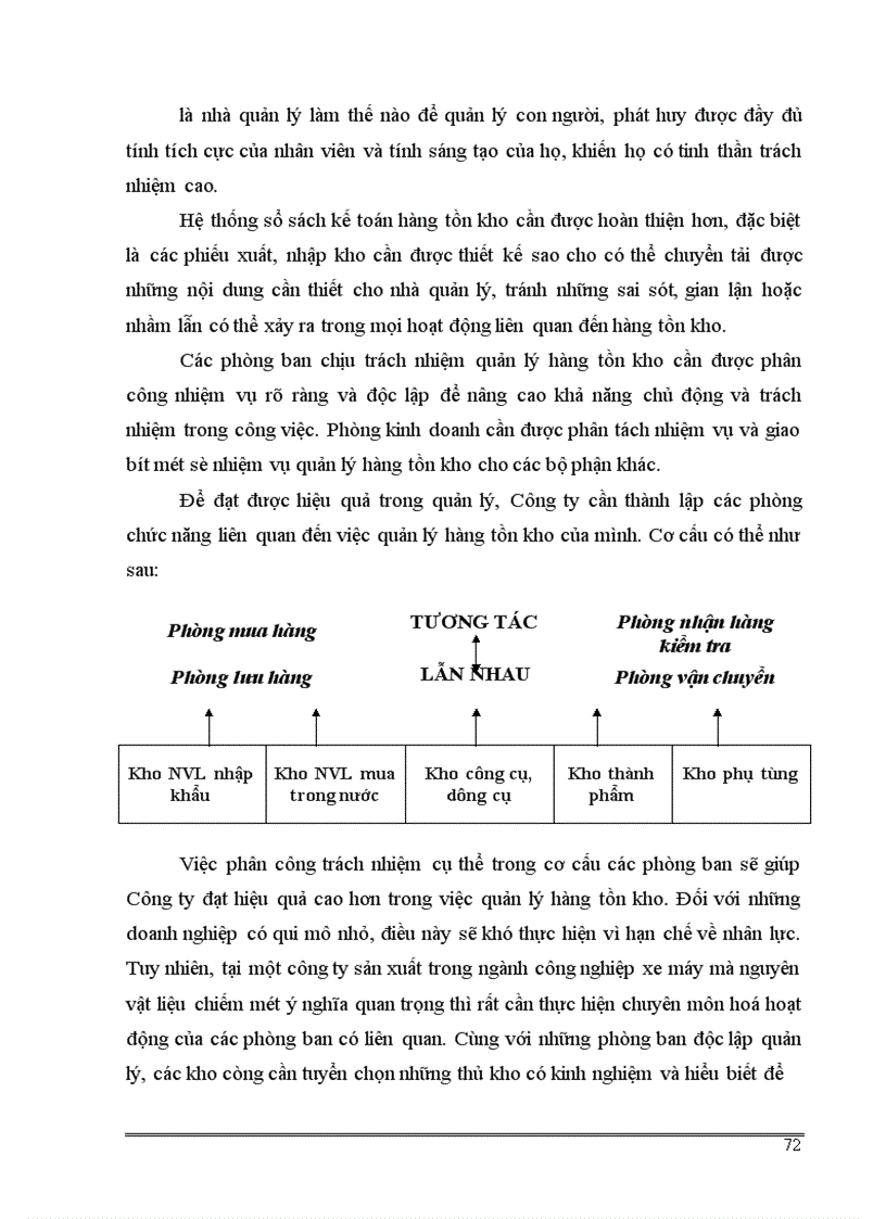 image for page Giải pháp nâng cao hiệu quả quản lý hàng tồn kho tại Công ty Liên doanh Hioda Motors 1