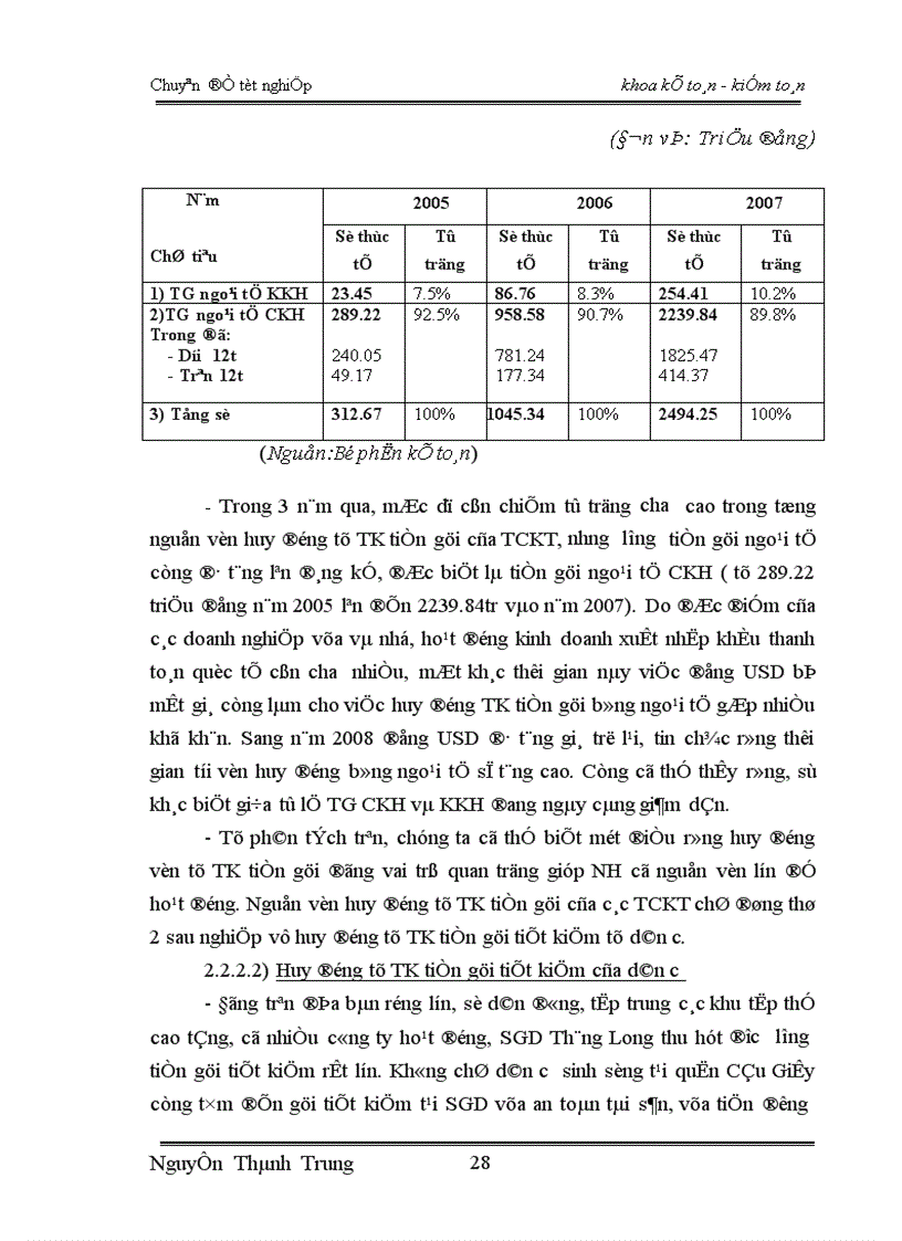 image for page Thực trạng và giải pháp nhằm nâng cao hiệu quả nghiệp vụ huy động vốn tại sở giao dịch Thăng Long NHTMCP Nam Á