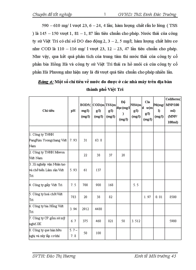 image for page Bước đầu đánh giá hiệu quả kinh tế xã hội và môi trường của quy hoạch môi trường thành phố Việt Trì tỉnh Phú Thọ giai đoạn 2004 2015 1