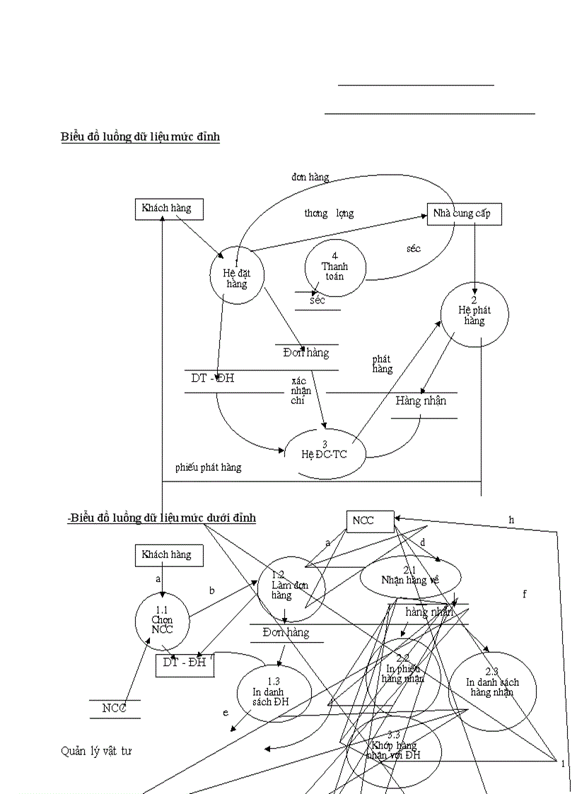 image for page Phân tích và thiết kế hệ thống thông tin