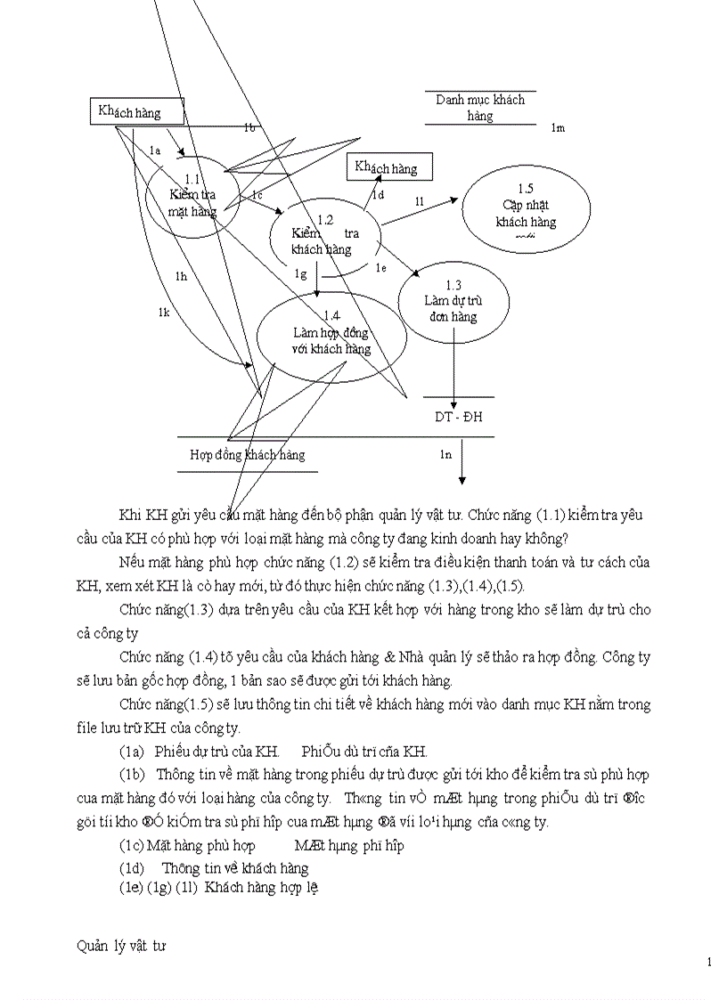 image for page Phân tích và thiết kế hệ thống thông tin