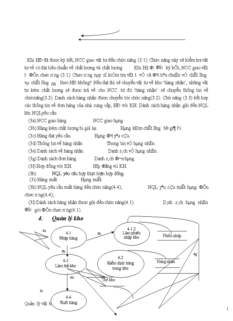 image for page Phân tích và thiết kế hệ thống thông tin