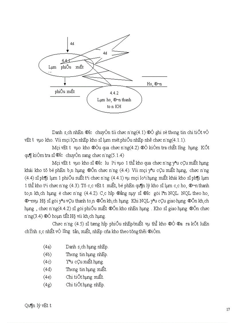 image for page Phân tích và thiết kế hệ thống thông tin