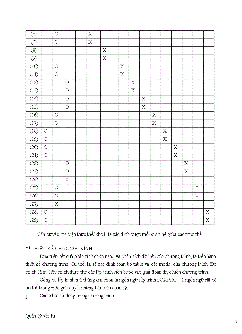 image for page Phân tích và thiết kế hệ thống thông tin